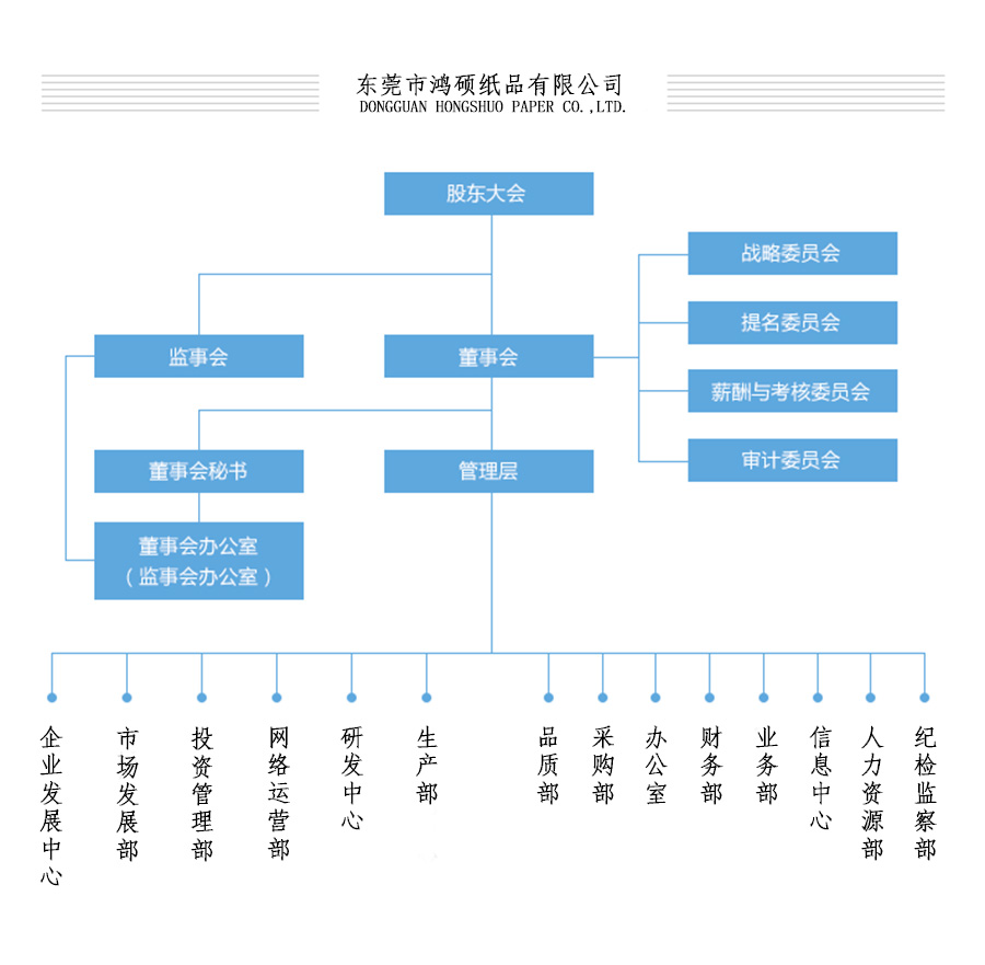 鸿硕企业架构图
